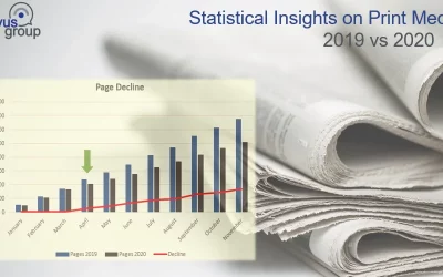 Statistical Insights on Print Media 2019 vs 2020